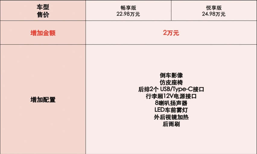 首推25.98万元尊享版 广汽讴歌新款CDX购车推荐