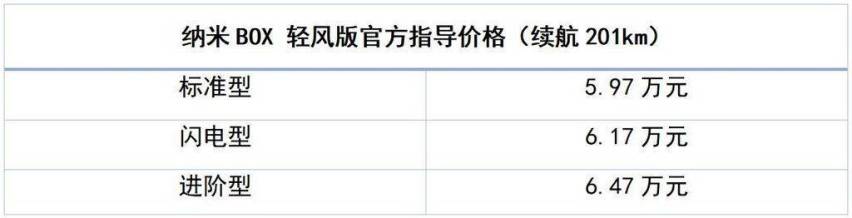 6万级真正的王者 纳米BOX轻风版正式武汉上市