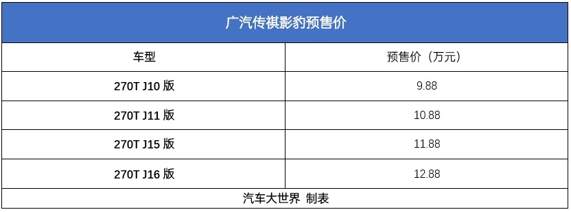 只要988，“平民跑车”传祺影豹开回家