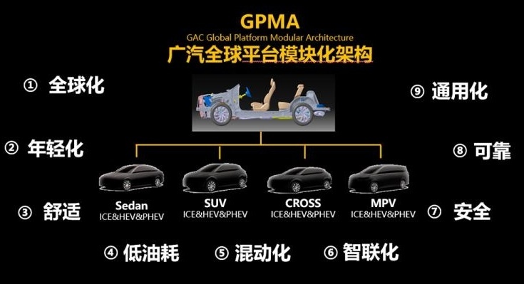 从网友给新款传祺GS8“换标”看广汽传祺的成长