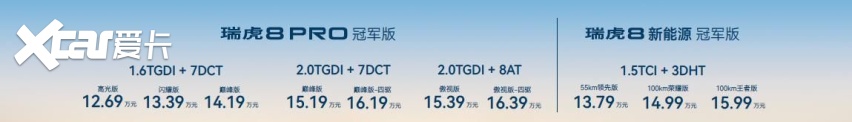 12.69万起售，奇瑞瑞虎8 PRO冠军版购车手册，首选闪耀版