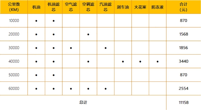 【帮你选车】1200元每月贵吗？沃尔沃XC60用车成本 保养价格不低