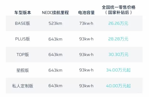 3个10+英寸大屏！你从没见过的国产SUV，看到价格秒跪