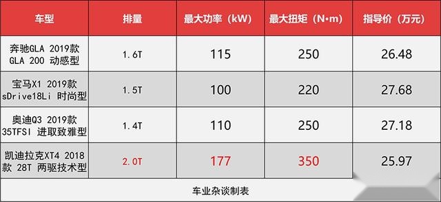 智能变缸香不香？试驾之后才明白：难怪GLA卖不过TA！
