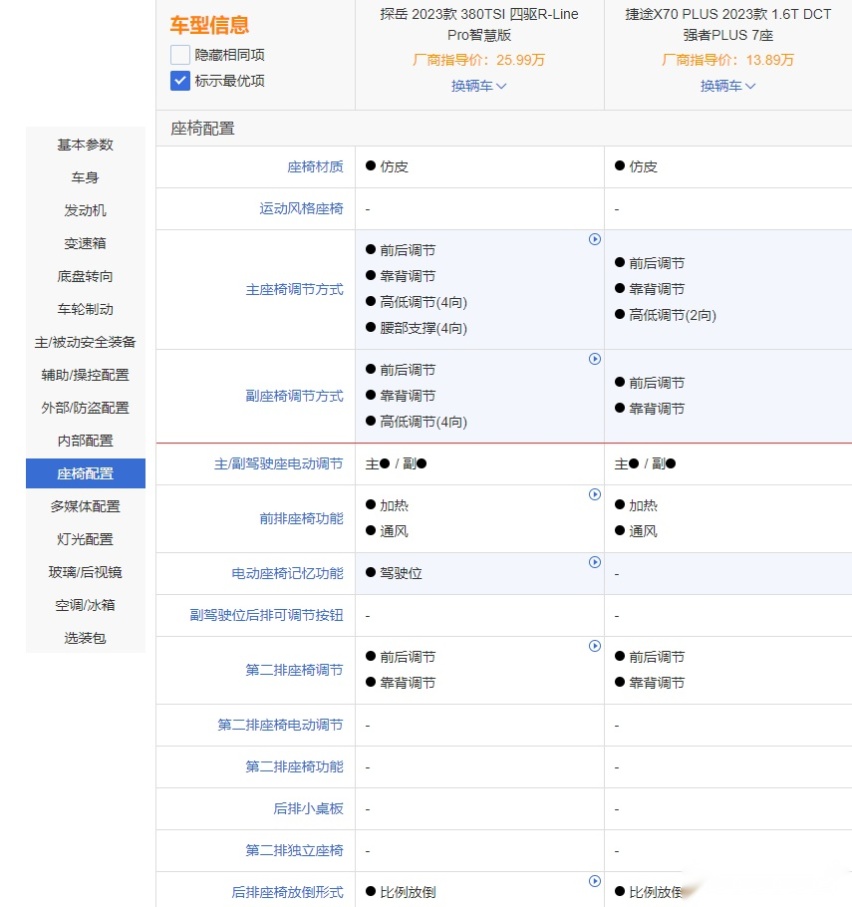 都是插混有何不同 探岳GTE对比护卫舰07