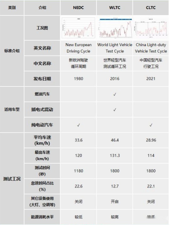 零跑汽车续航虚标，实测不足宣传60%！经销商“别试了”