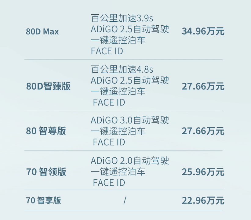 高精地图、FACE ID、终身质保 新款广汽埃安LX车型来了