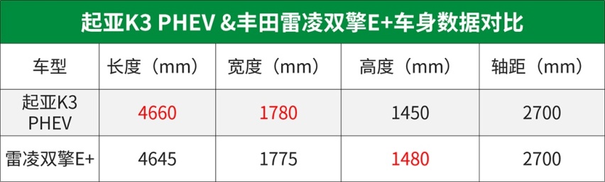 一箱油能跑近1000公里，两款无敌省的合资A级车，你选谁？