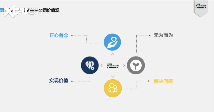 卡乃驰入驻中原首度亮相 流量大V“二哥”新媒体交流会完美落幕！