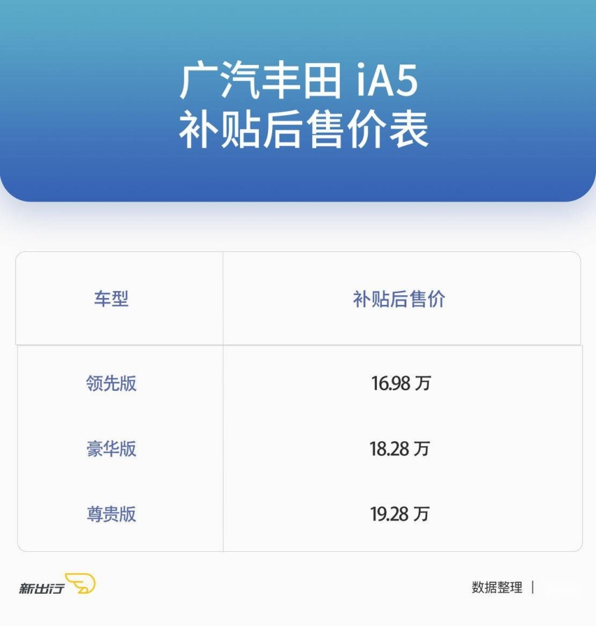 兼顾家用与运动 试驾广汽丰田 iA5