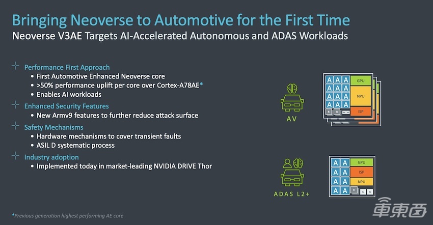 Arm年度技术大会再秀肌肉，软硬件协同加速，车载AI未来已来