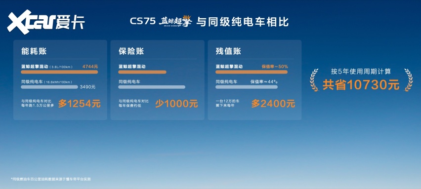 第四代逸动蓝鲸超擎上市交付,三款配置可选,上市抢购价7.99万-8.9
