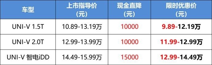 跑山够猛，露营从容，UNI-V智电iDD限时12.99万起