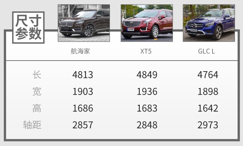 两款公认大气有面的中型SUV，谁更有吸引力？