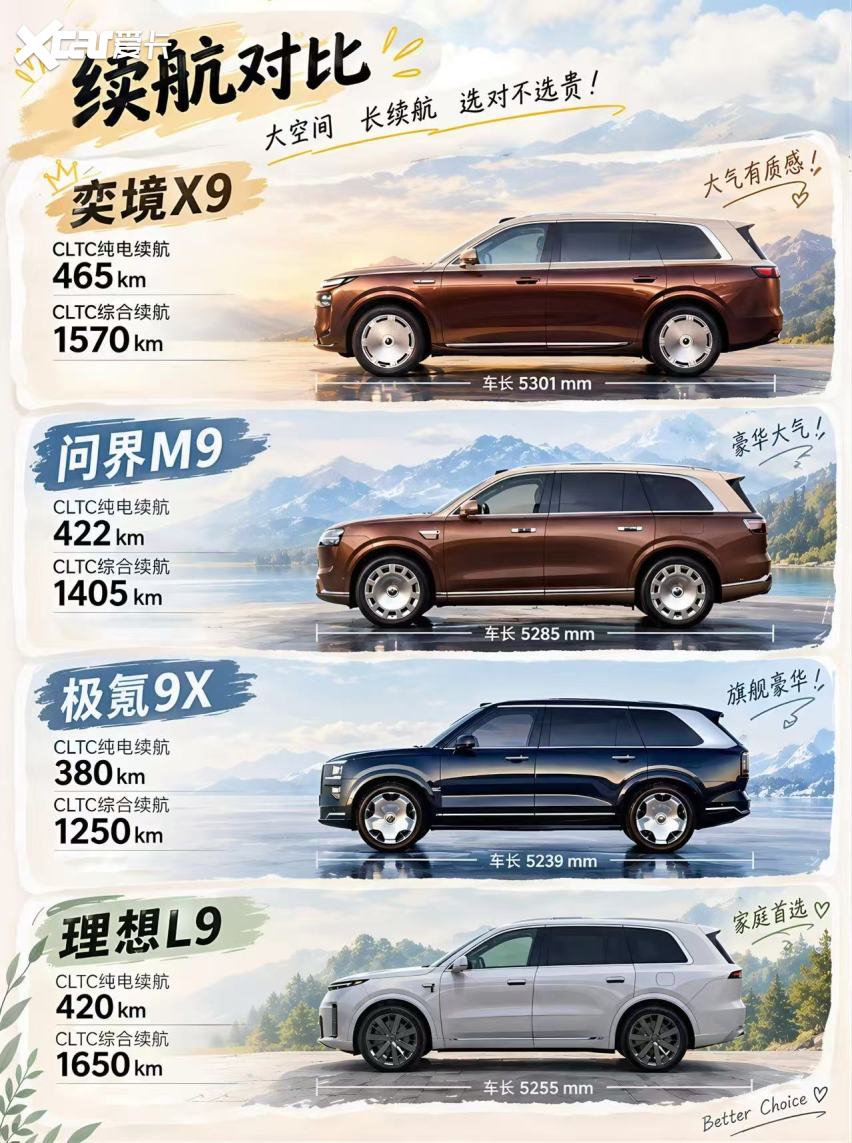 大六座SUV别瞎选，看完总结帮你多省好几万!