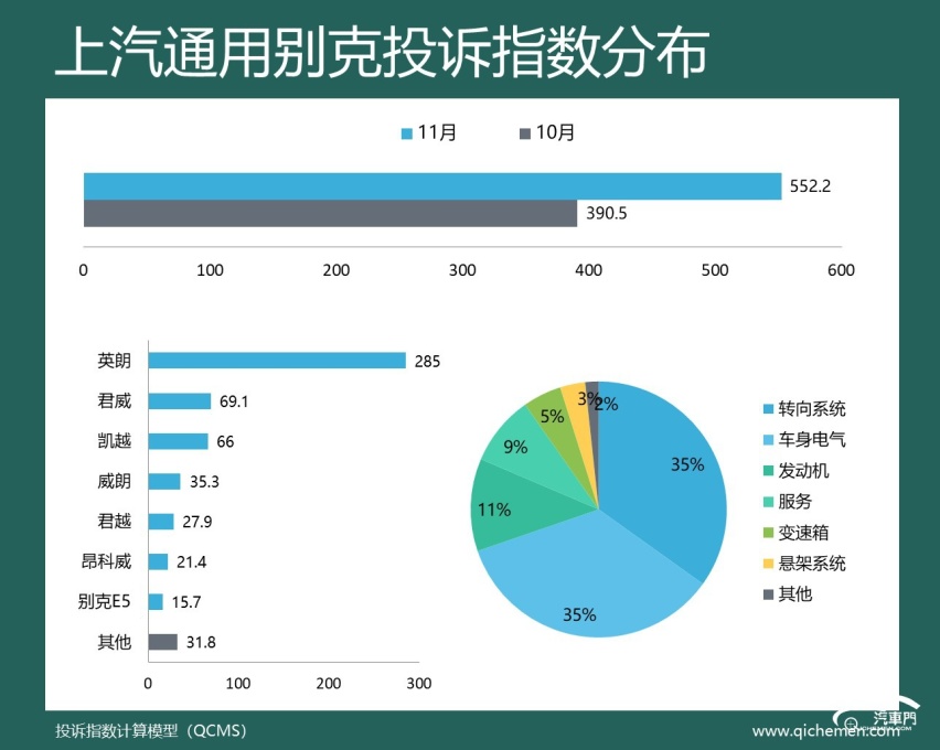 2024年11月车企投诉指数排行：两强投诉超比亚迪