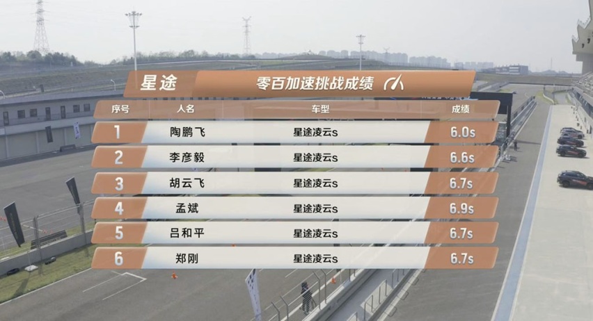 星途凌云S首日创6秒加速和85.9km/h麋鹿成绩