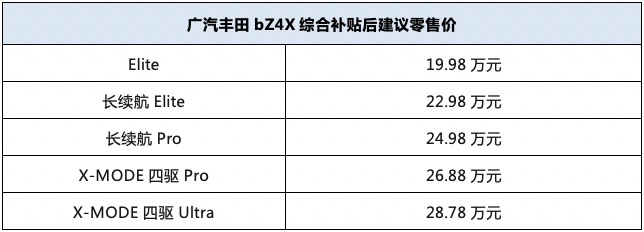售19.98万-28.78万元 广汽丰田bZ4X全国到店上市