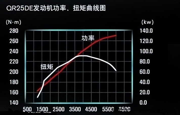 合资品牌为什么啃不动皮卡这块市场，五十铃和日产到底差在哪里？