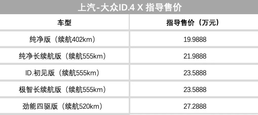 上周多款SUV车型上市，北京新规规定燃油车不得占充电车位