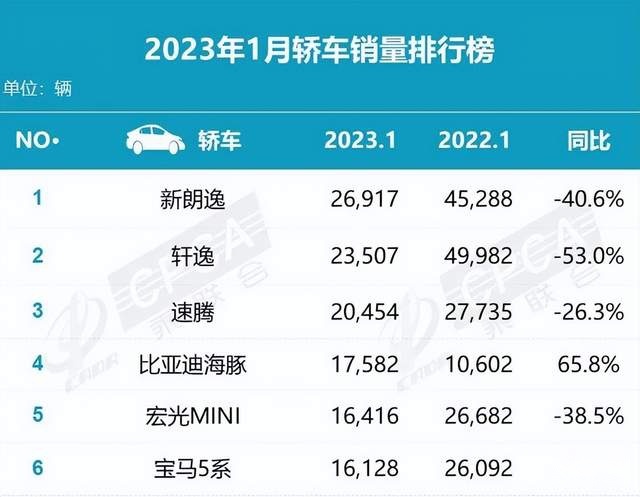 不到10万却要加95号油！你会为了“耐用”选择低配速腾吗？