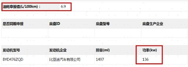 比亚迪宋PLUS内饰跟汉一样 成都车展正式发布