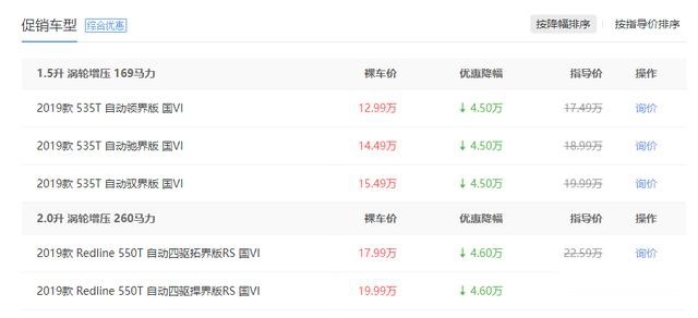 雪佛兰探界者:四缸动力已不足13万,真没法降了