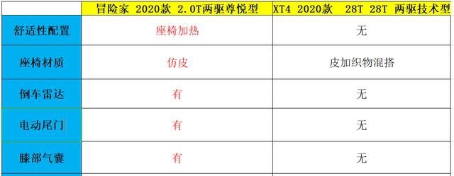 林肯冒险家对比凯迪拉克XT4，谁是美式豪华紧凑SUV的扛把子