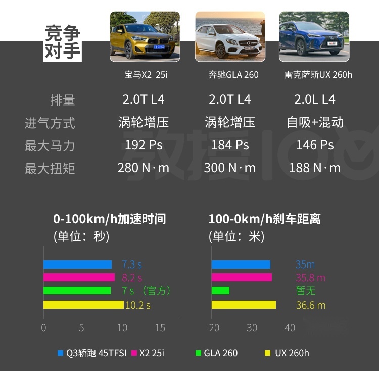 做工好动力强 这台全新轿跑SUV除了帅还有不少惊喜！
