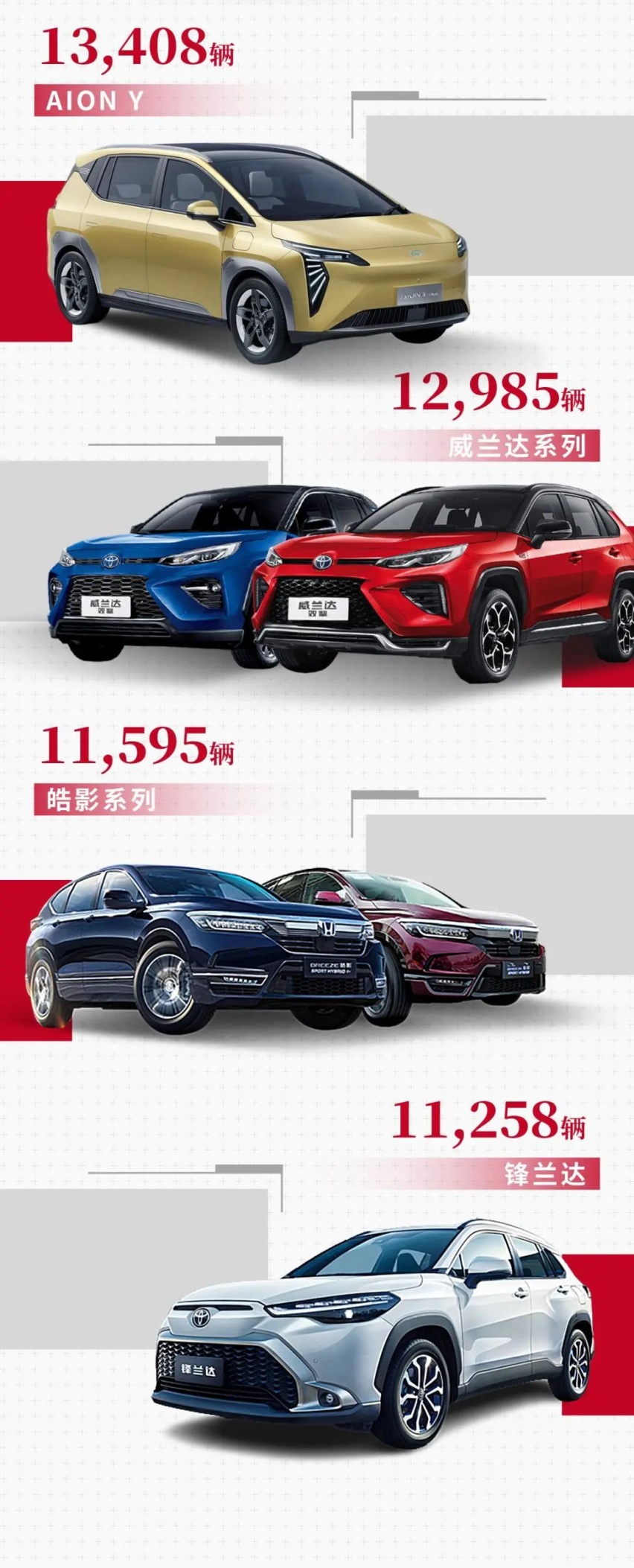 广汽集团9月销量23.72万辆，今年的销量目标已经完成四分之三