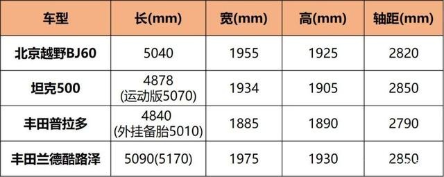 北京BJ60实车外观霸气 2.0T+48V轻混 外挂备胎