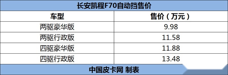完美收官 皮卡12月上市新车盘点