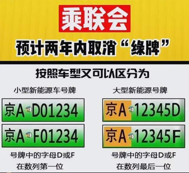 燃油车真的“急了” 新能源绿牌“红利”或将在两年后取消