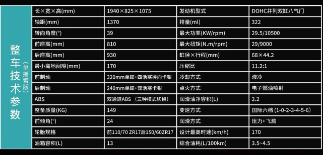 22,380元起！国产小钢炮 凯越Cobra 321R上市