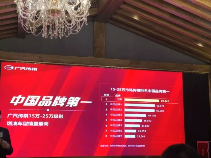 新品助力品牌向上，2019年广汽传祺都干了些啥？