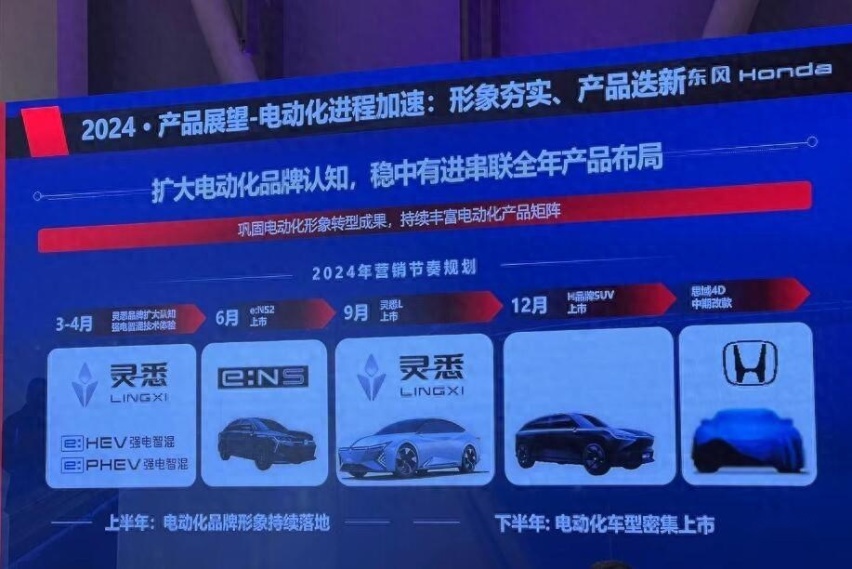 1月销量同比增113%！年内推4款车型，东风本田发布新车规划