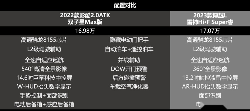 正面硬刚博越L，传祺影酷才是真正的SUV卷王天花板！