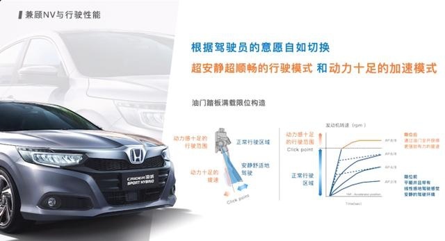 省油不省乐趣！运动派混动中级车凌派CRIDER锐·混动发布