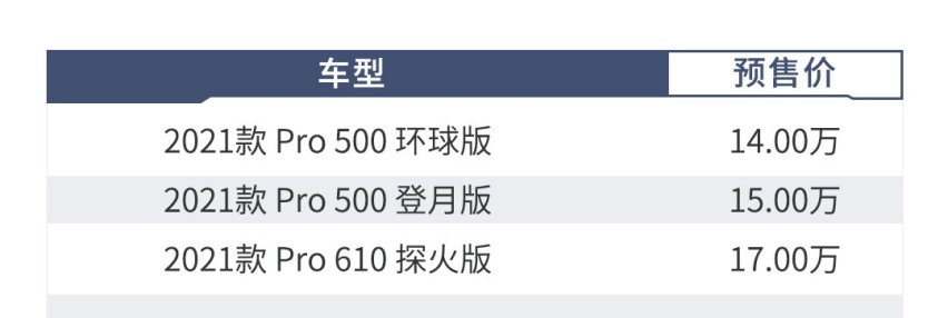 加量还降价！配透明A柱的SUV预售14-17万 值得买吗？