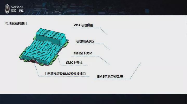 欧拉R1为何成为细分市场翘楚？探秘蜂巢能源找到答案