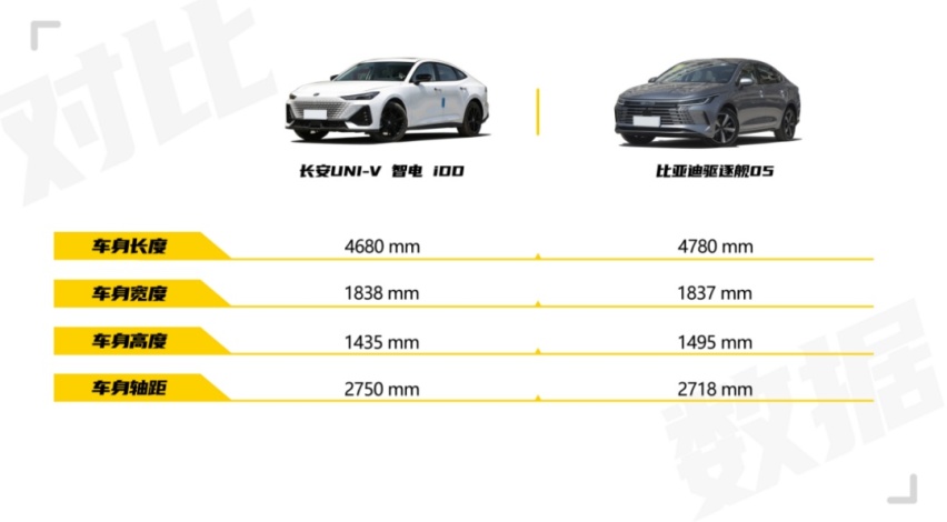 UNI-V智电 iDD VS 驱逐舰05，谁是心动之选？