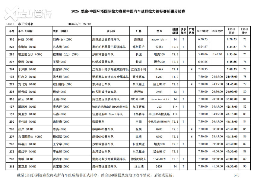 峡谷激战进入收官阶段！2026环塔拉力赛SS12柯坪赛段精彩落幕