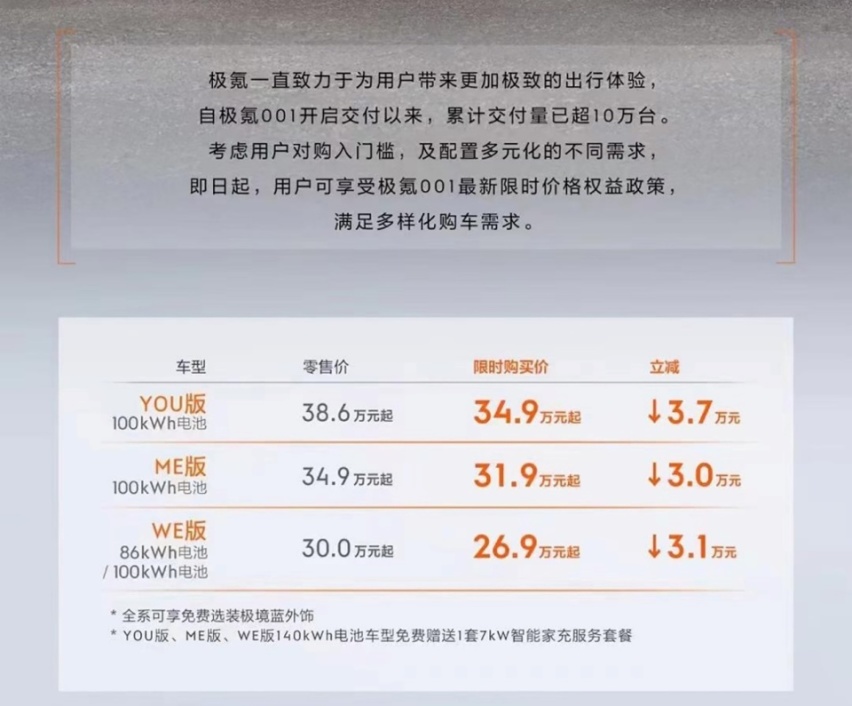 极氪001直降3.7万元 竞争力暴涨 现在是入手的好时机吗？