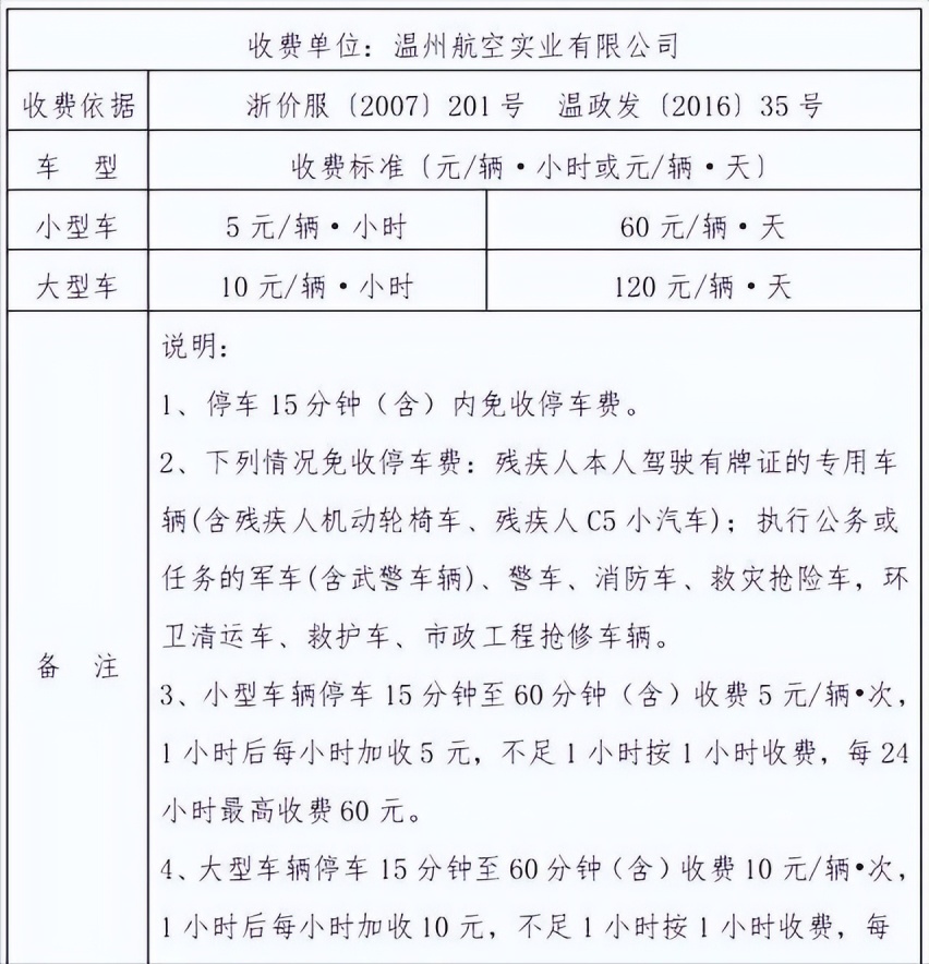 温州龙湾机场停车过夜要多少钱，温州机场停车场收费标准三天