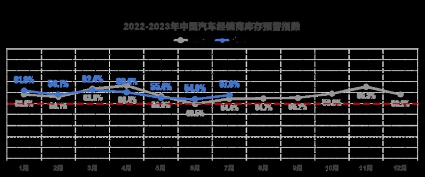 车企难解销量困局，价格大战一触即发！
