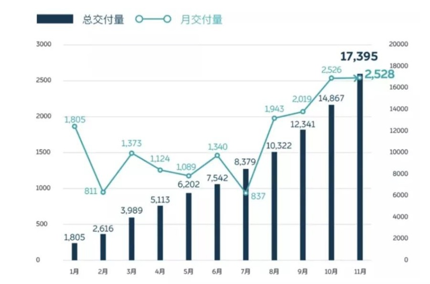 蔚来2019NIO DAY干货解读