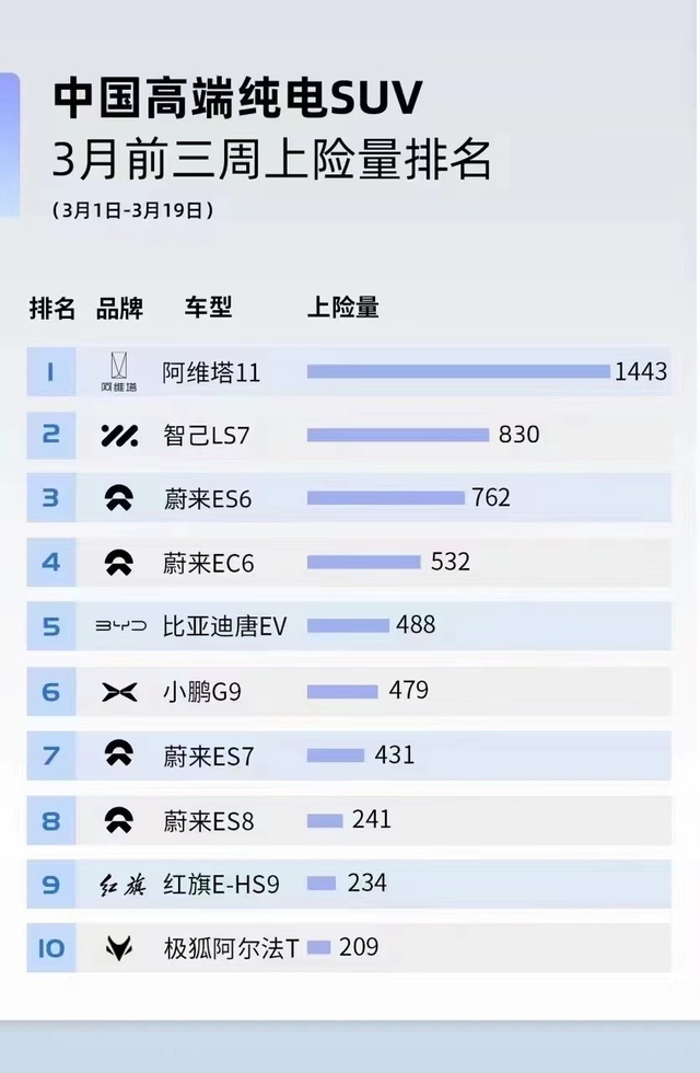 卷到没边！阿维塔11单电机版标配华为智驾，实际价格却不到30万