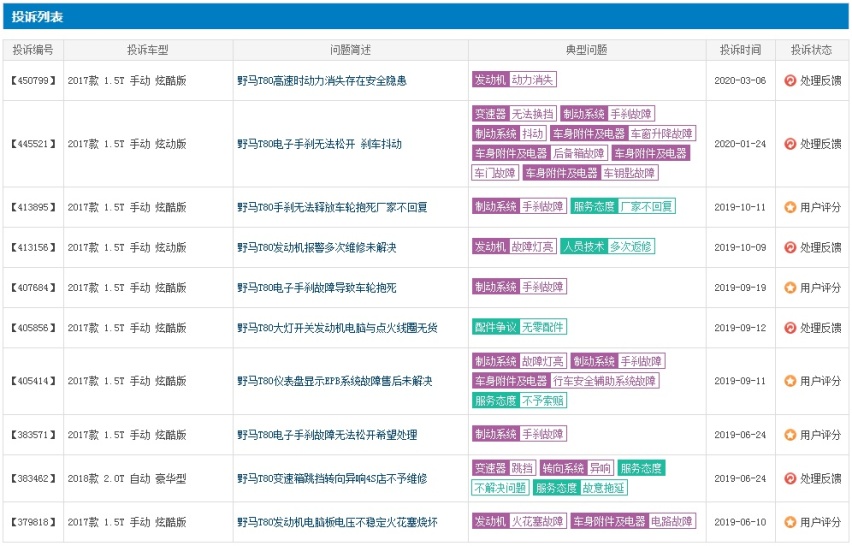 这些车优惠再多也不能买，分分钟就停产了