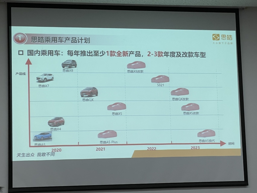 每年至少推出1款全新产品 思皓品牌新车规划曝光