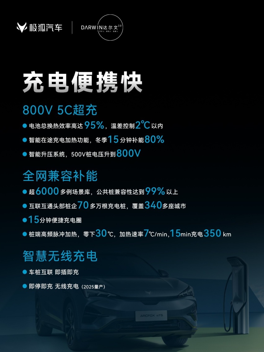极狐汽车七大技术升级，能否推翻压在新能源车身上的“三座大山”？